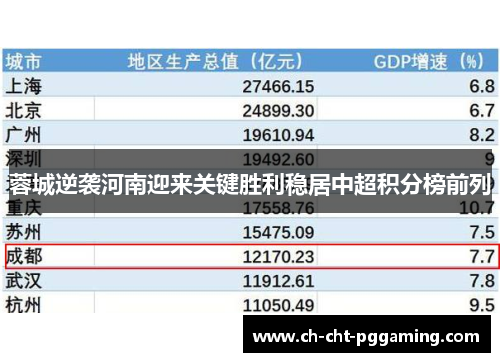 蓉城逆袭河南迎来关键胜利稳居中超积分榜前列