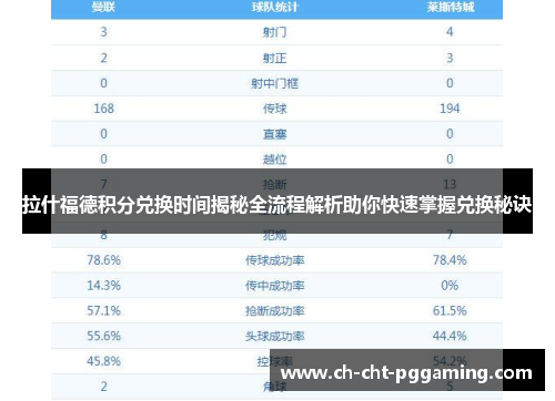 拉什福德积分兑换时间揭秘全流程解析助你快速掌握兑换秘诀