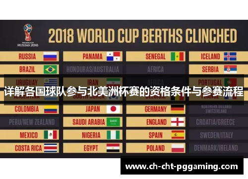 详解各国球队参与北美洲杯赛的资格条件与参赛流程