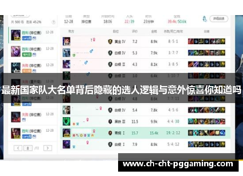 最新国家队大名单背后隐藏的选人逻辑与意外惊喜你知道吗