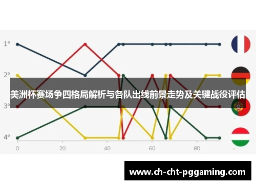 美洲杯赛场争四格局解析与各队出线前景走势及关键战役评估 美洲杯赛场争四格局解析与各队出线前景走势及关键战役评估